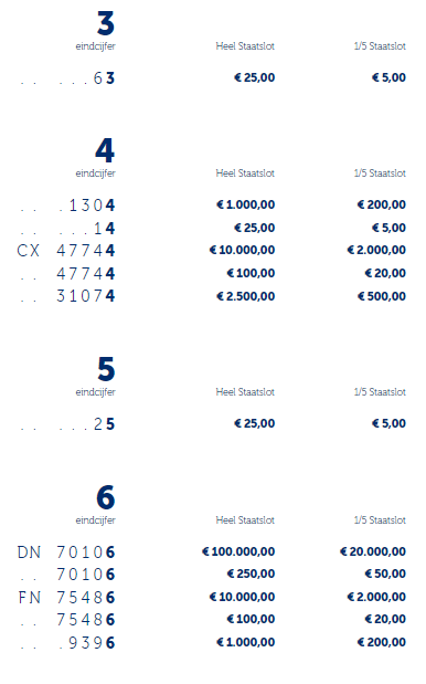 Prijzenpakket 10 maart 2023